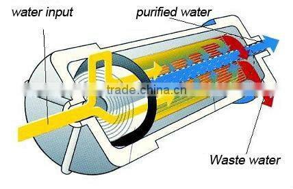 water treatment equipment,UV water treatment system