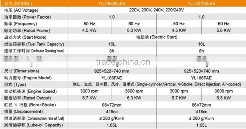 5kw Diesel Generator Silent Type