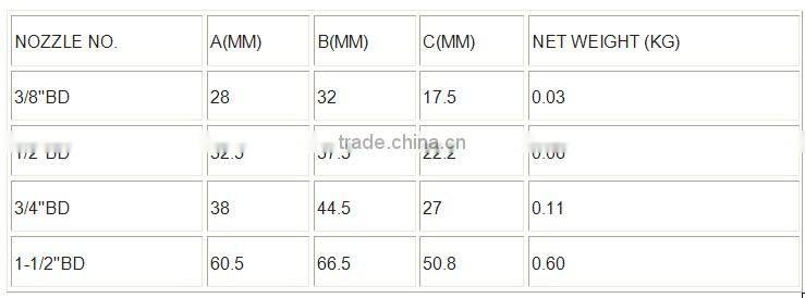 Stainless Steel large flow rate hollow cone spray nozzle