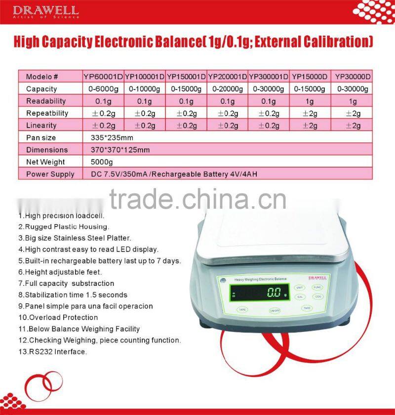 High Capacity Electronic Balance( 1g/0.1g; External Calibration)