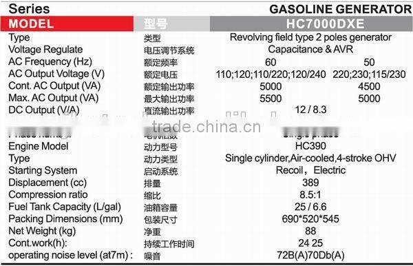 hot sale gasoline generator 7000DXE
