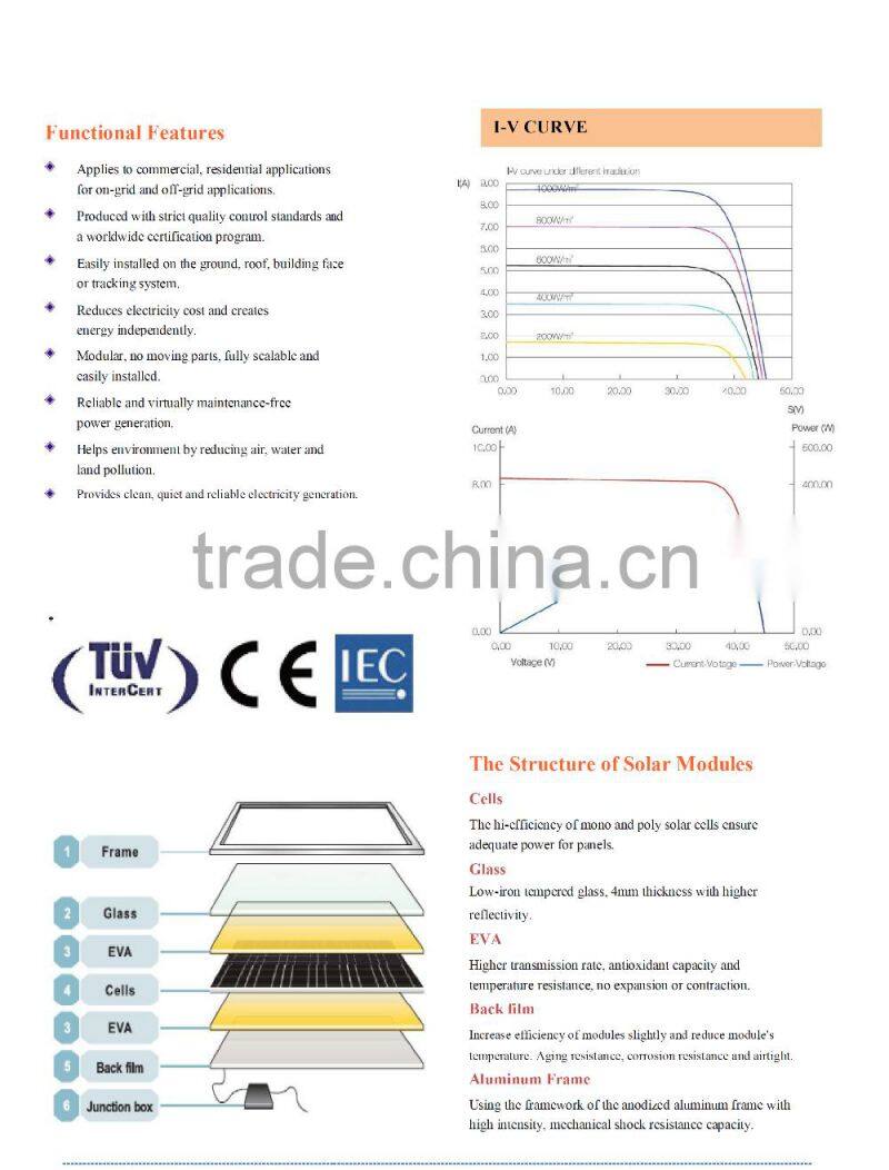 300 Watt 300W solar panel polycrystalline silicon & Monocrystalline silicon solar power system kits