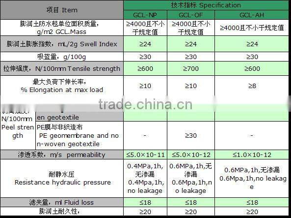high quality bentonite GCL waterproof blanket for landfill