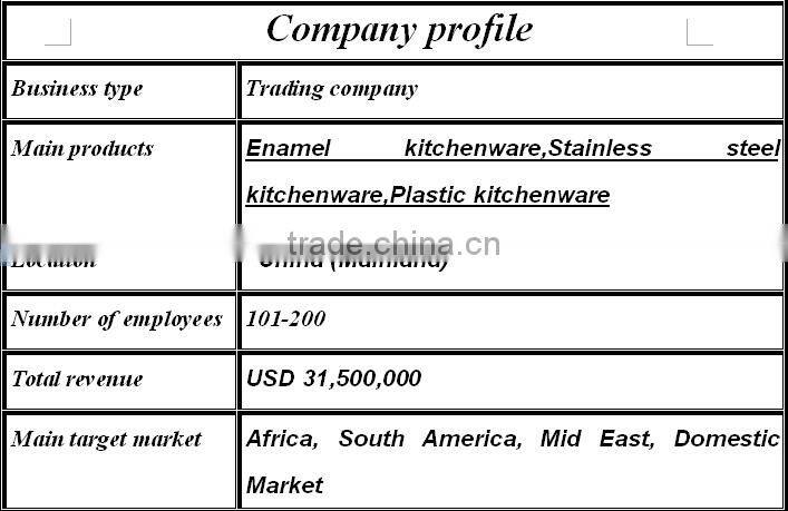 Plastic Food Container Japanese Bento box