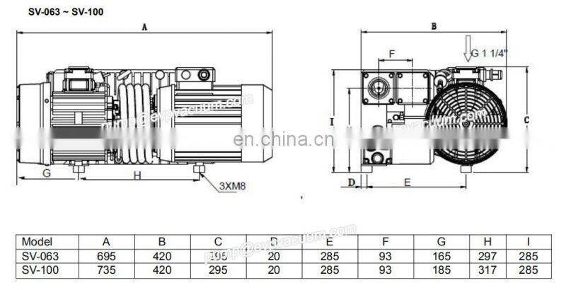 SV 063 63m3/h hospital vacuum pump for air suck & blow sold to Denmark