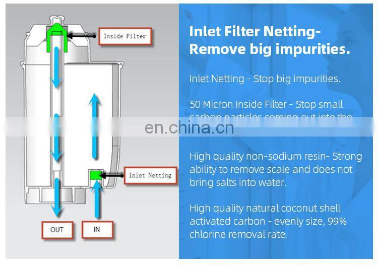 Coconut Shell Activated Carbon Coffee Machine Filter Factory Price