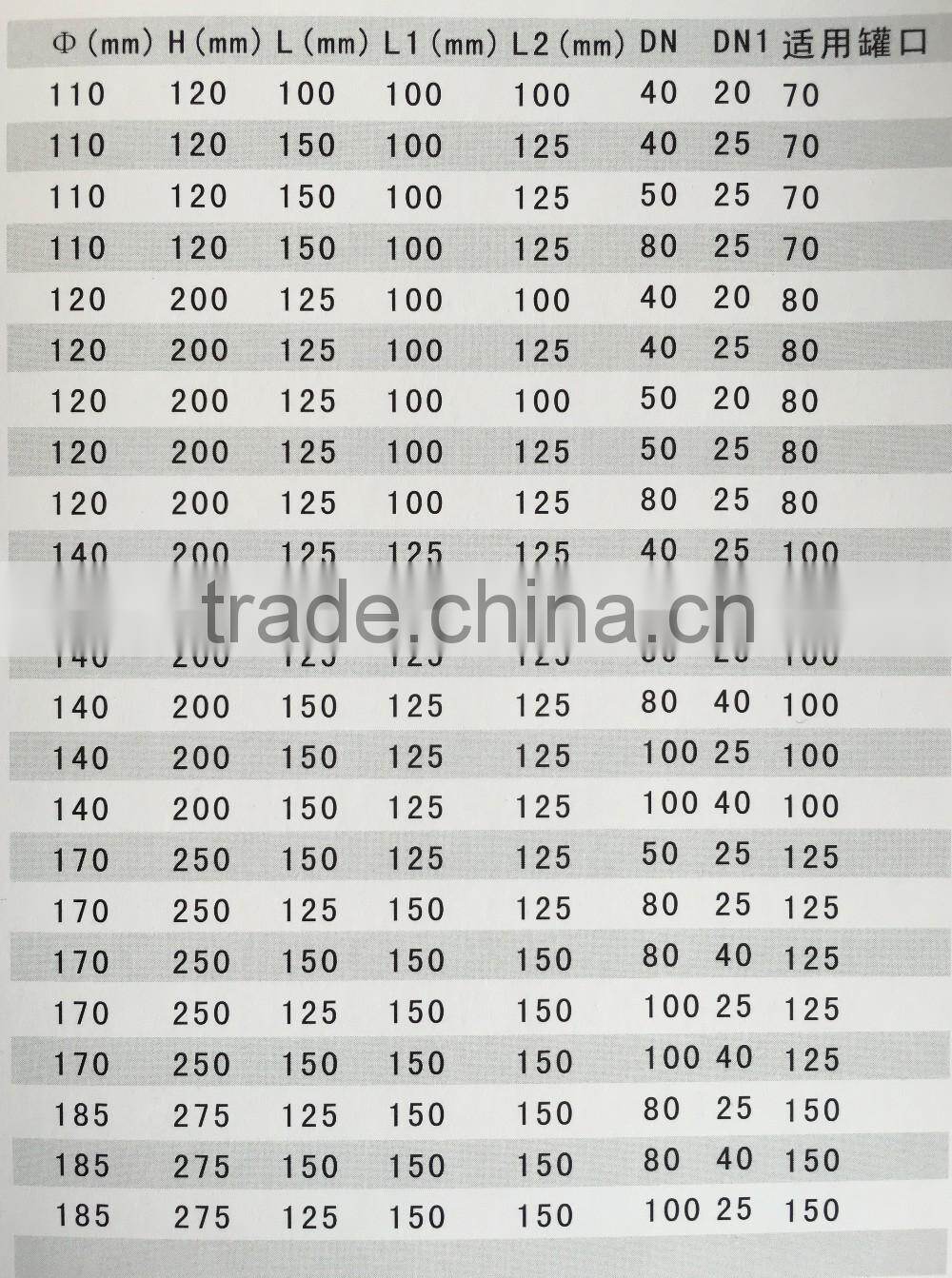 borosilicate 3.3 glass pyrex glass Dropwise Jar port transition joints