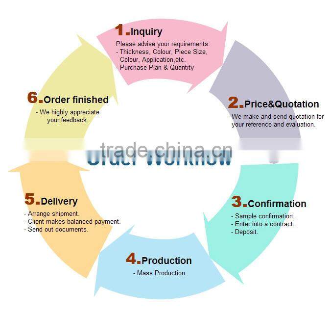 teflon coated fabric PTFE both sides used for food baking & heat sealing machine