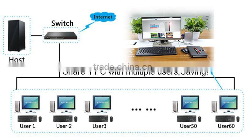 SHAREVDI X5 thinclient server based computing RDP 8.0/VGA/RJ45/USB 2.0*4 for education