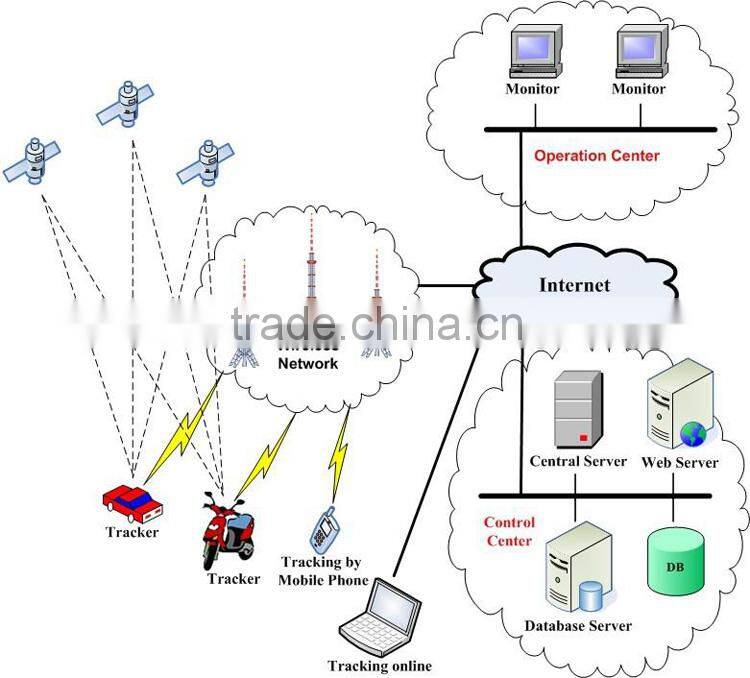 2016 IPX65 Waterproof long battery life gps tracker K1