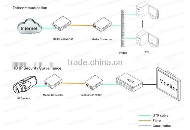 Conventional series SH LINK 100Mbps Electrical to Optical Media Converter