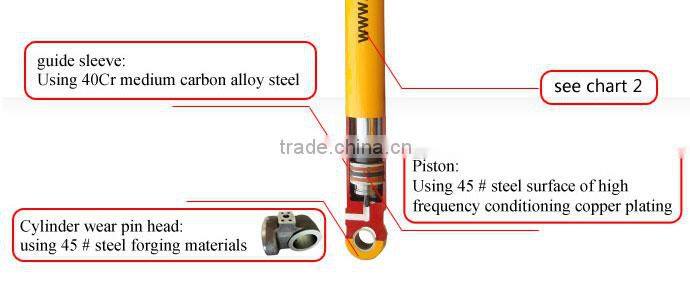 weld hydraulic oil cylinder with steel oil pipe&fixed eye mounting