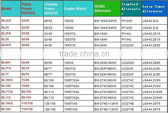 24KW-110KW Lovol diesel generator set