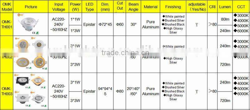 White painted Recessed LED Downlight