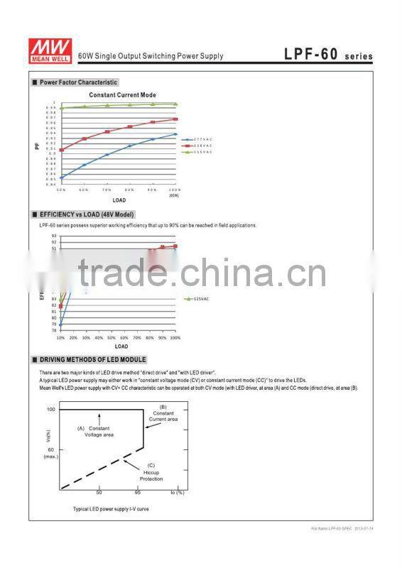 mealwell switch power supply