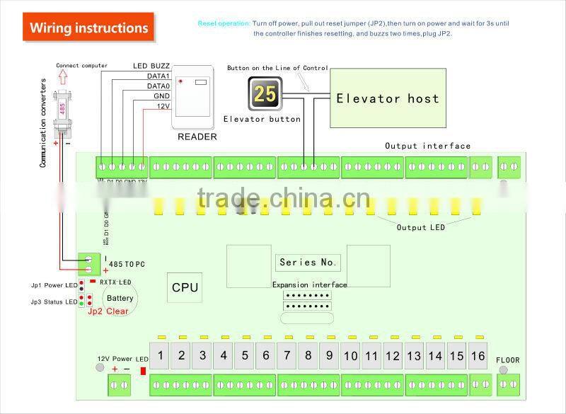 KO-3201 Step Access Control Lift Controller System
