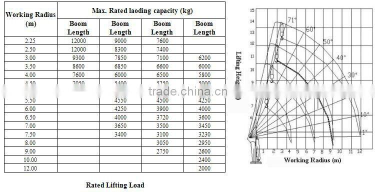 hot price 12 ton hydraulic crawler crane/loader crane/wheel mounted crane