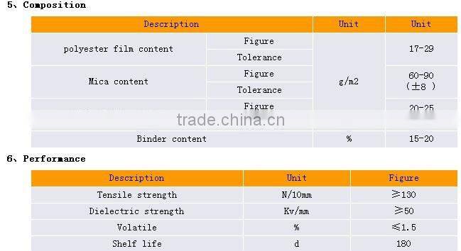 Parallel glassfiber insulation Mica tape