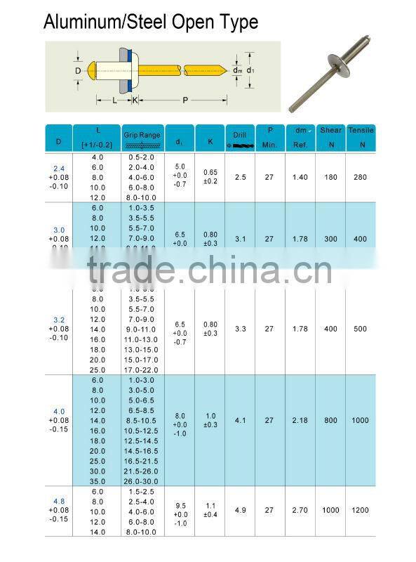 High quality Large Flange blind rivet 4.8x22MM