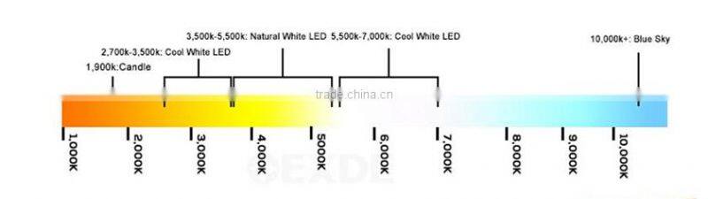 2016 ultra bright hot sale led par38 light