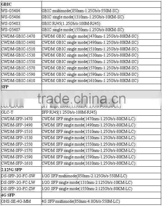 CISCO XENPAK-10GB-CX4 XENPAK 30-1416-01 CISCO optical transceiver