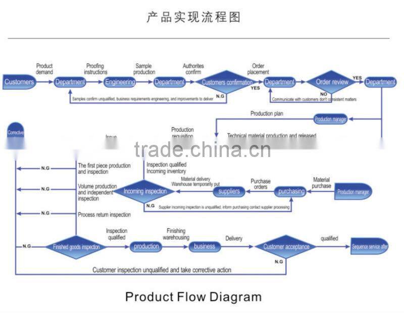 China Sheet Metal Stamping Parts