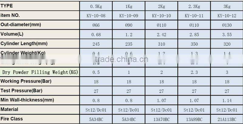 6kg 40% ABC Dry Powder Fire Extinguisher