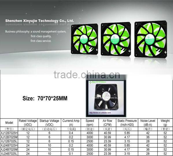 xinyujie high performance 70*70*25mm 12/24v mini cold air fan refrigerator fan motor /bathroom exhaust fan