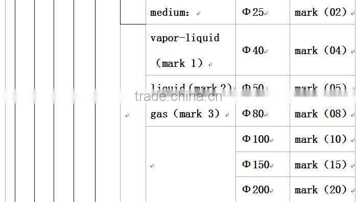 LUGB Vortex-shedding flow meter for water