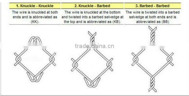 Low Price High Quality chain link wire fence