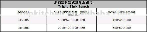 stainless steel AISI201 Triple Sink Bench
