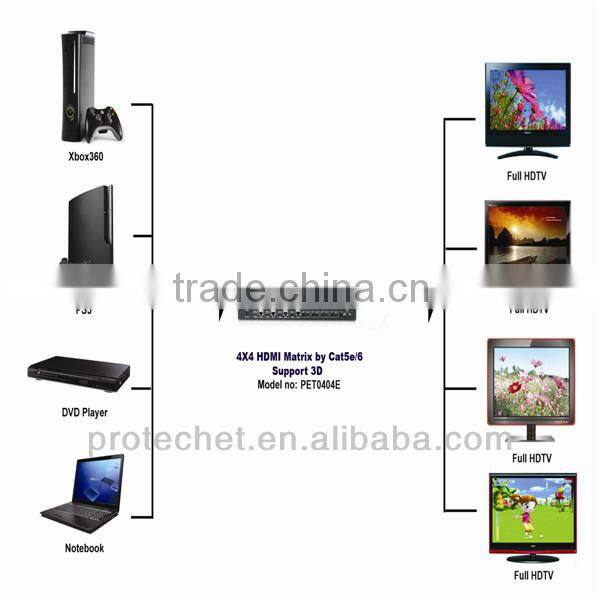 Protech Professional Audio Video 4X4 hdmi matrix for conference system
