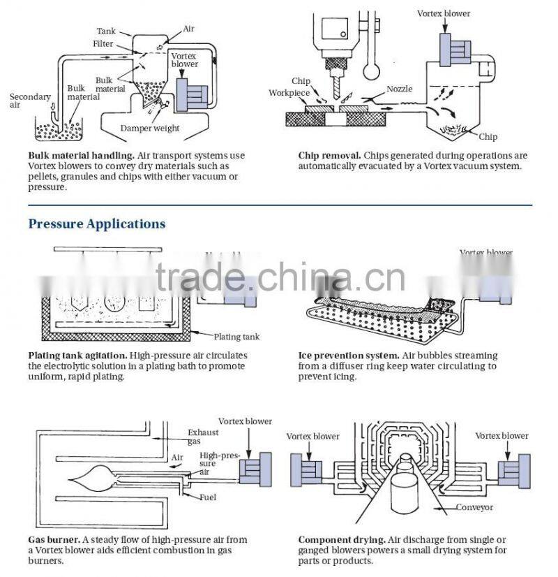 Aquarium Air Pump 4RB Series/Swimming Pool Pump/Air Pump for Fish Farming