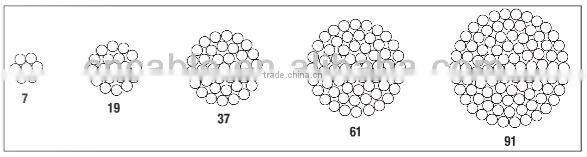 Bare Conductor (AAC) All Aluminum Conductor 10mm2 IEC Strandard