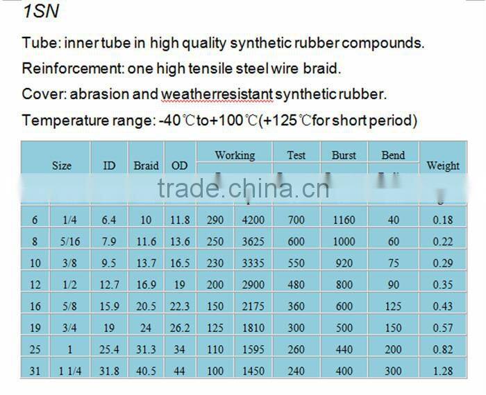 High quality hydraulic hose /steel wire braided rubber hose produce in China