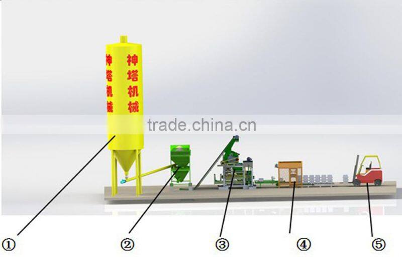Low investment! PLC controller! Shenta QTJ4-18 automatic concrete block making machine price in india