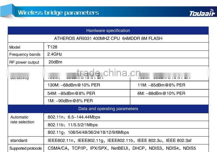 2015 T128 home intelligent gateway inwall access point wireless transmitter