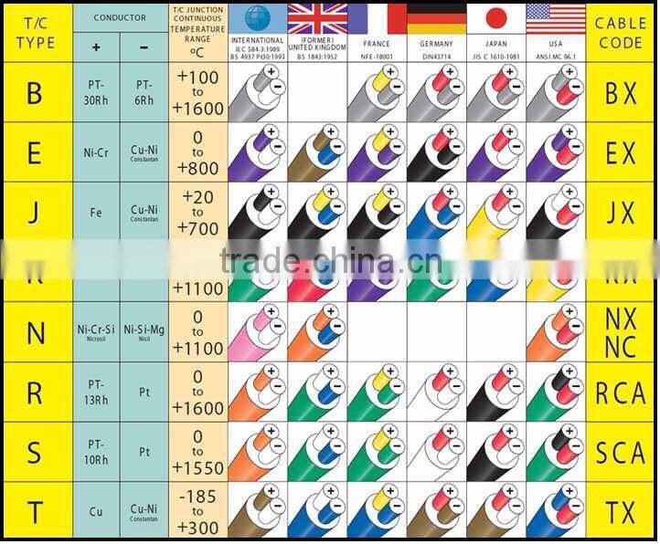 TC-PK Pike Probe Type for Liquids and Semi-solids Thermocouple Temperature Sensor