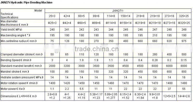 hydraulic pipe bender