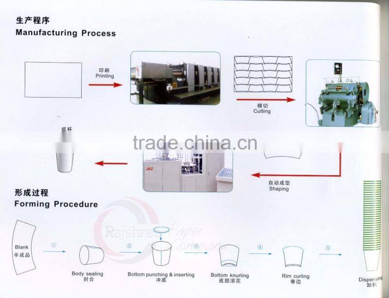 Single wall 12oz coffee cup from China supplier