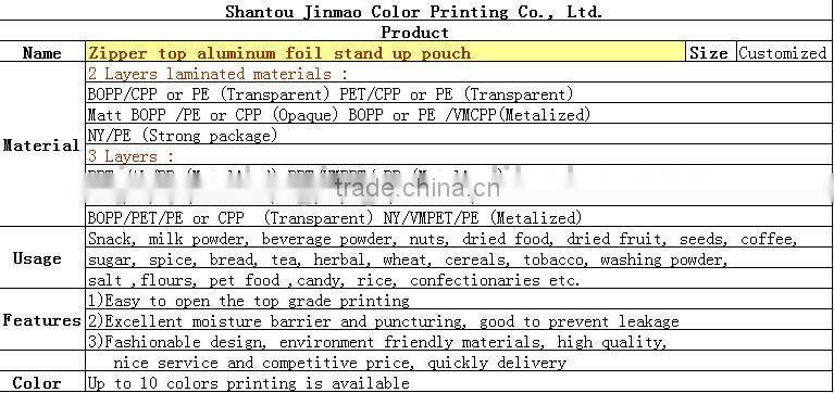 Zipper top aluminum foil stand up pouch