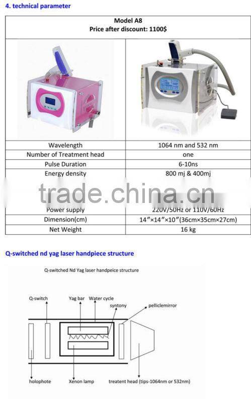 cheap yag laser machine