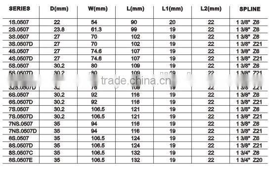 High quality Hang Zhou China Splined Yoke with Push Pin Type 07 with CE Certificated