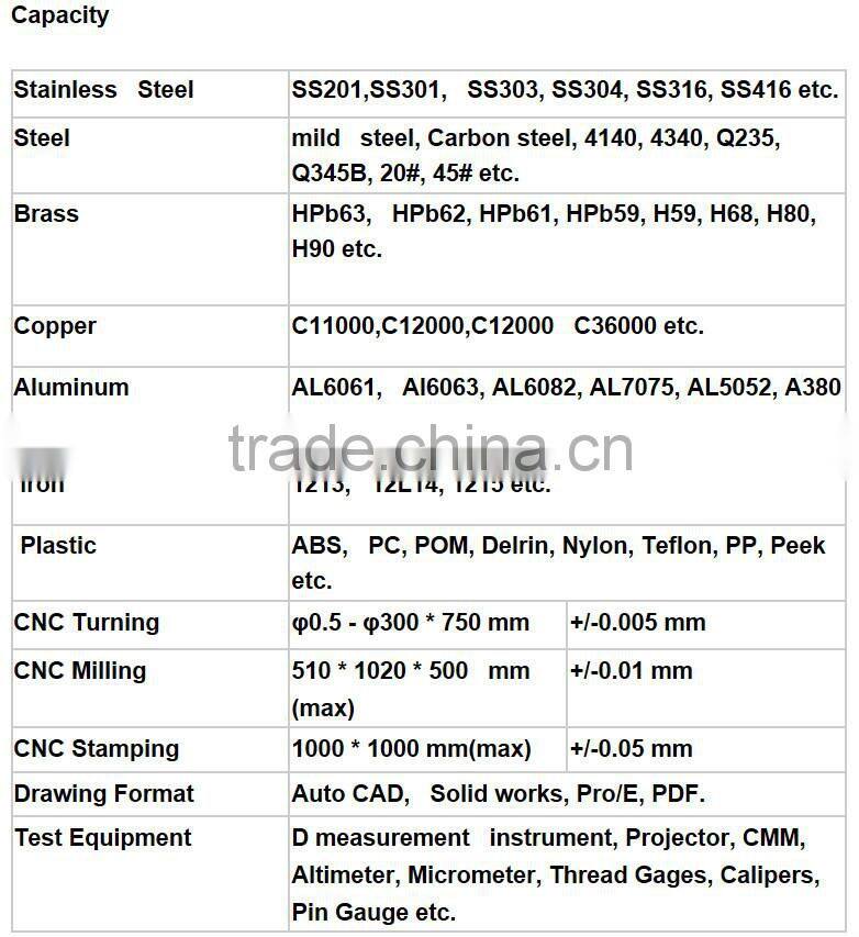 CNC Machined Automotive LPG Carburettor Inlet Venture from Aluminium Bar