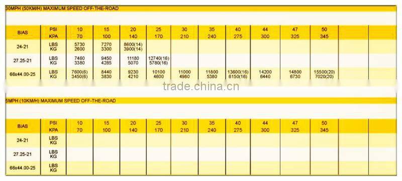 TRIANGLE BRAND FARM / SAND TIRE 66x44.00-25-20PR TR128