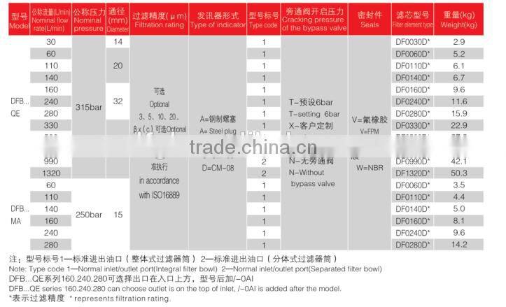 Hydraulic Filter DFB280* High Oil Pressure Filter For Oil Filter Equipment