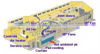 evaporative cooling pad for poultry farm