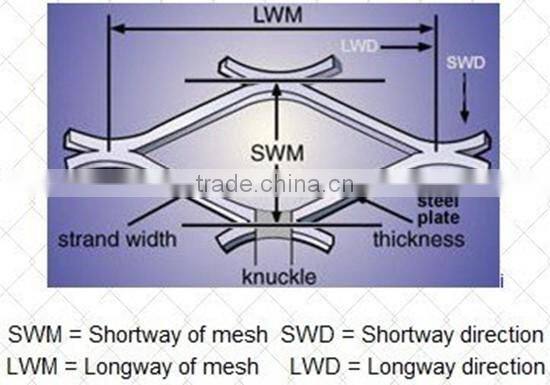 Expanded sheet metal mesh machine