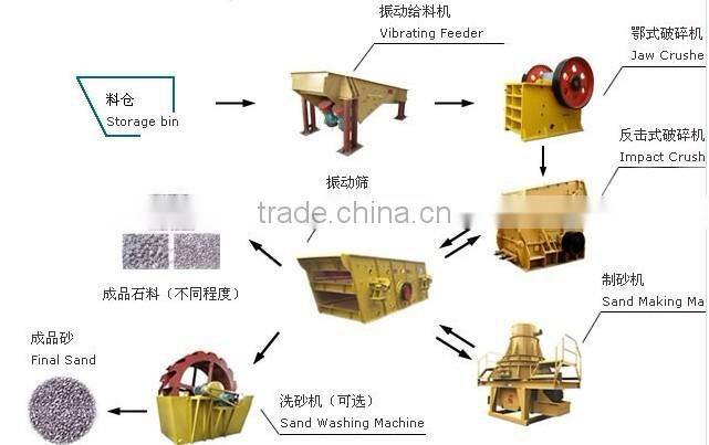 crusher used grizzly vibrating feeder