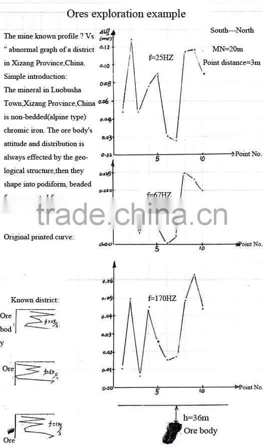 300m Detection Deep Underground Water Detector Mine Locator